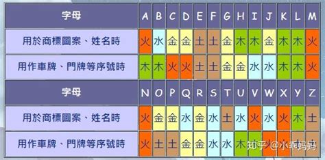 英文字五行|英文字母五行怎么正确定位？